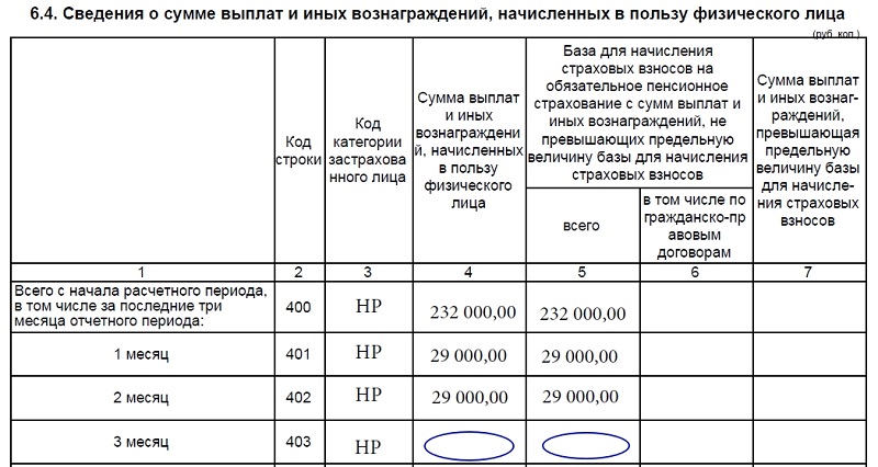 Сведения о заработных платах работников. Сумма выплат и иных вознаграждений что это. Сумма выплаты и иных вознаграждений начисленных в пользу. Сведения о сумме выплат. Сумма выплат и иных вознаграждений страховые взносы.