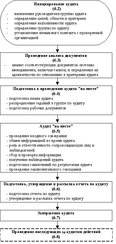 6 семенова л качественное планирование фундамент успешного проведения внутренних аудитов