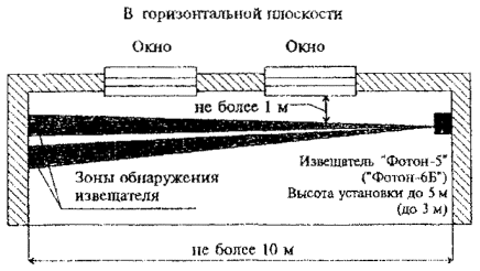 Высота установки кассового окна