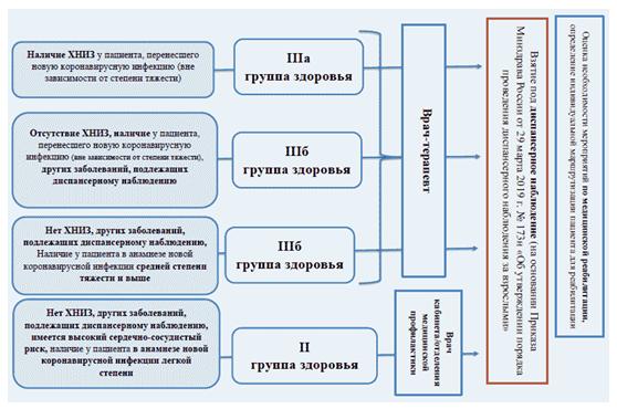 По какой схеме проводятся внеочередные медосмотры