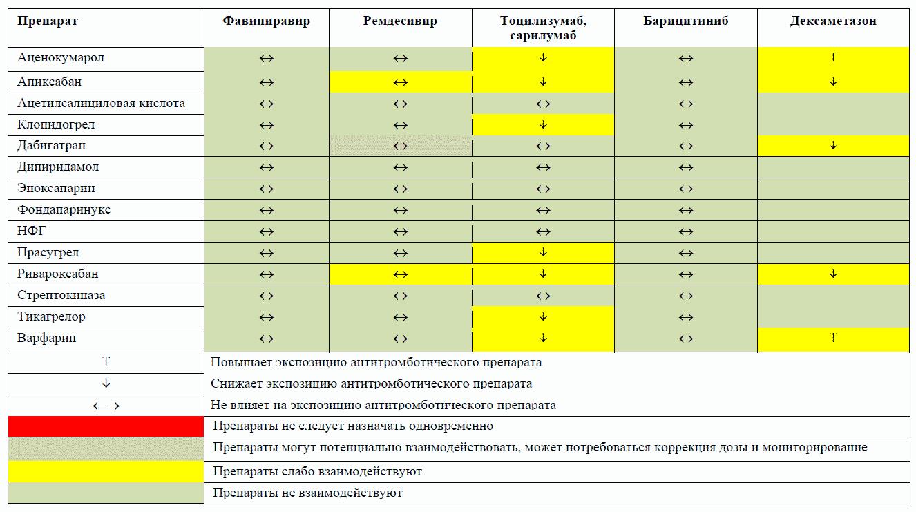 Временные методические рекомендации. Профилактика, диагностика и лечение  новой коронавирусной инфекции (COVID-19). Версия 13 (14.10.2021) — Редакция  от 14.10.2021 — Контур.Норматив