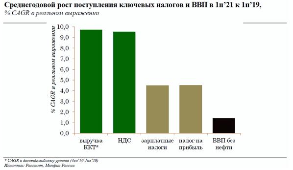 Письмо Минэкономразвития России от N АТ/Д17и