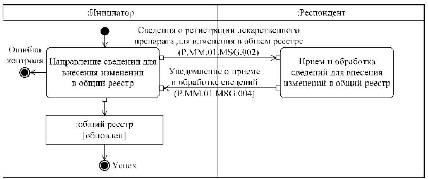 Решение коллегии