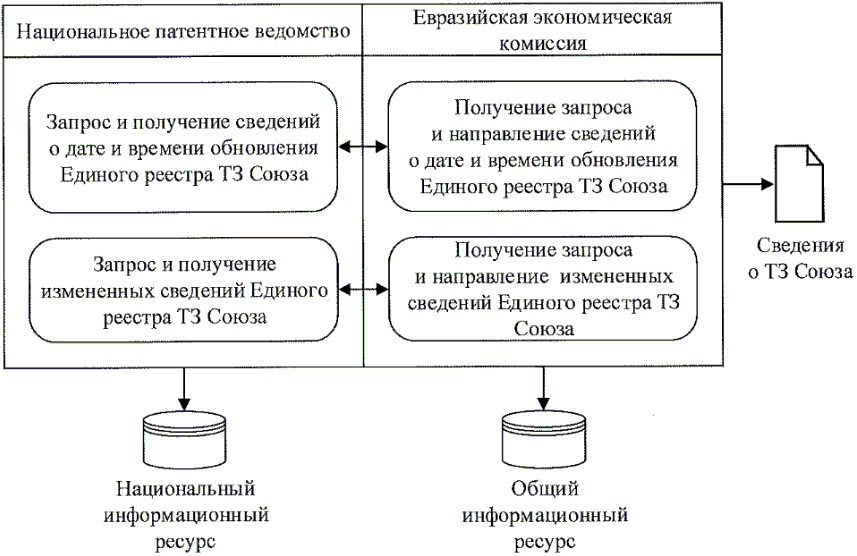 Общая реализация