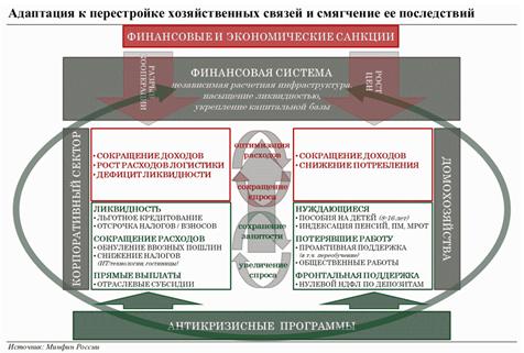 Агентские договоры. Налоговые риски и возможности.