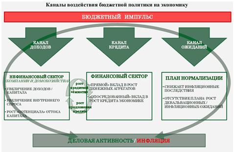Об утверждении Концепции управления государственными финансами Республики Казахстан до 2030 года