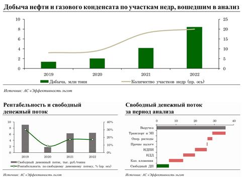 Департамент финансов и экономики Ненецкого автономного округа | Глоссарий