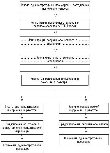 Реестр фстэк