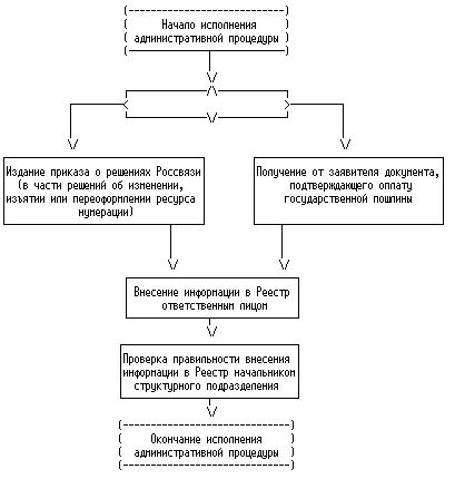 Российская система и плана нумерации