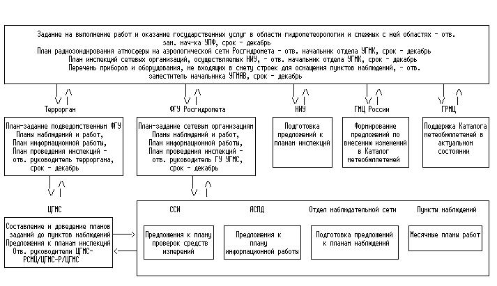 В какой срок формируется план работы оперативного штаба оао ржд