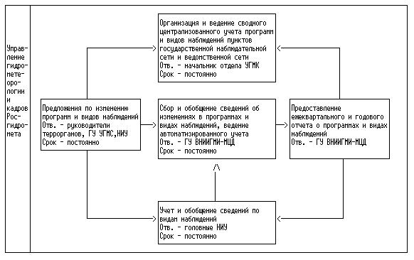 Схема перекопской операции марка егэ