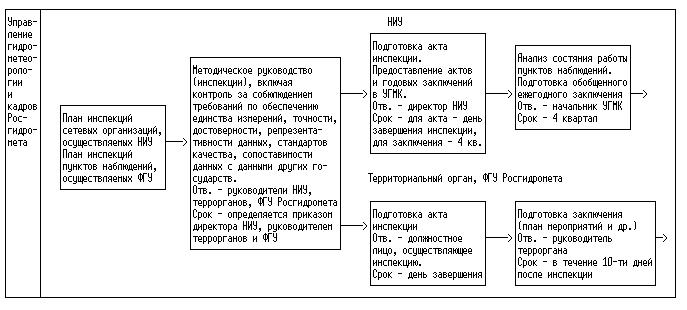 Пп рф 1130 территориальная схема