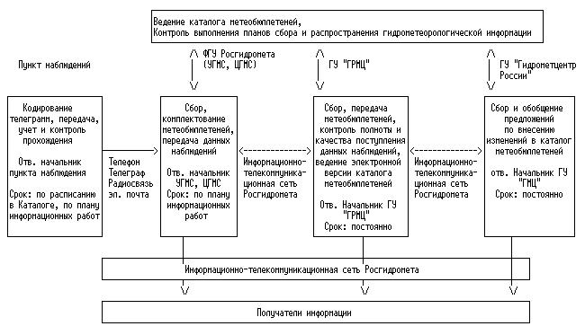 Территориальная схема обращения с тко