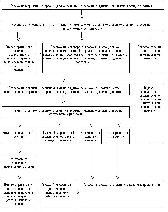 Линейная карта распределения ответственности это