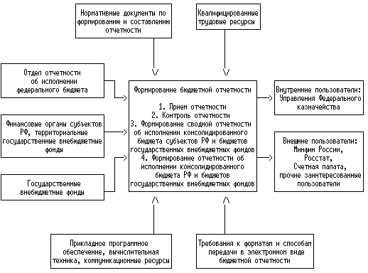 проекты бюджетов государственных внебюджетных фондов составляются:. различия в правовом регулировании бюджета и внебюджетных фондов. бюджеты государственных внебюджетных фондов утверждаются:. утверждение бюджетов государственных внебюджетных фондов. внебюджетные фонды рф 2022 список.