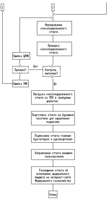 РУКОВОДИТЕЛЬ УПРАВЛЕНИЯ ФЕДЕРАЛЬНОГО КАЗНАЧЕЙСТВА ПО КАБАРДИНО-БАЛКАРСКОЙ РЕСПУБ