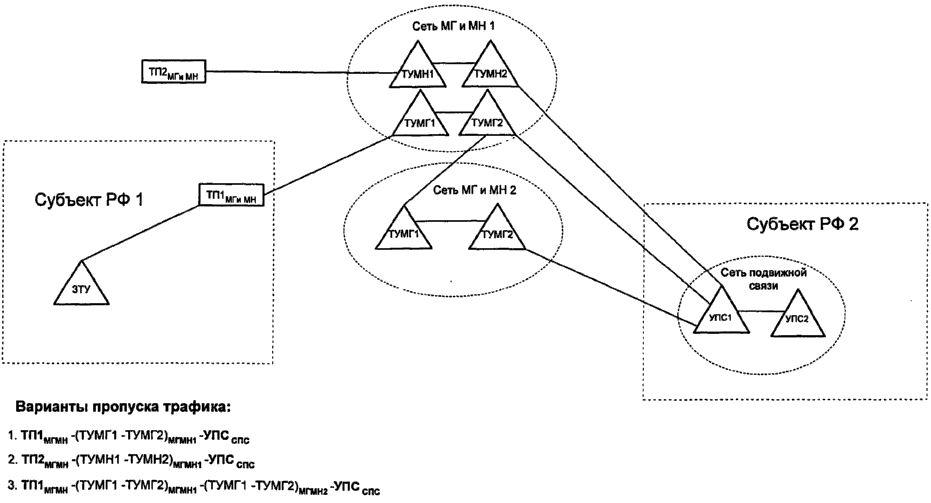 сеть другого оператора. 4g lte схема. архитектура 3g. сменить оператора с сохранением номера. схема подключения сорм 2.