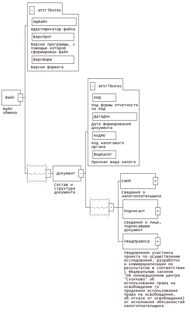 Xsd схемы росреестра