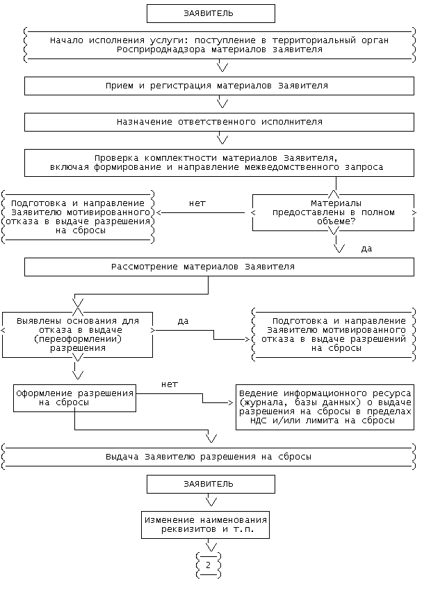 Нирм магистрантов образец