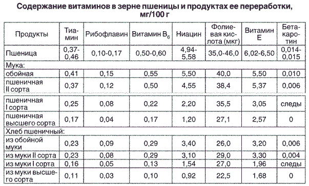 Программа развития ОУ