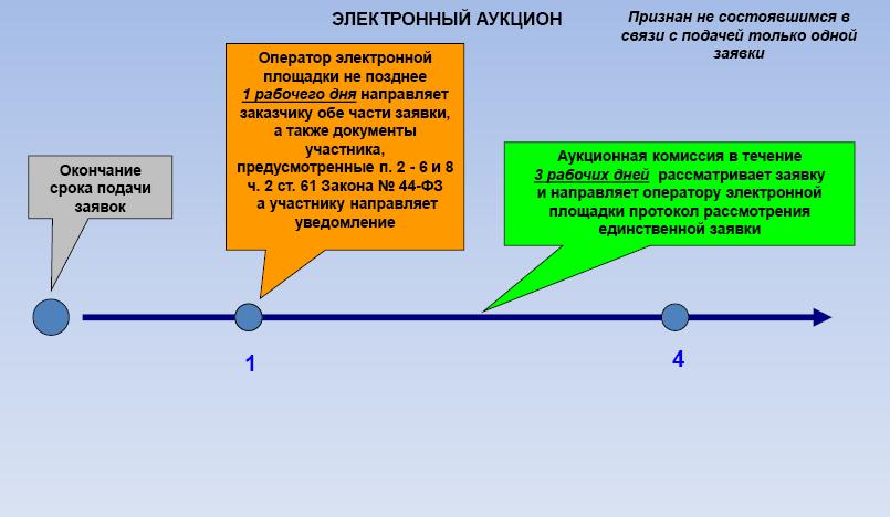 В какой период осуществляется рассмотрение планов развития горных работ