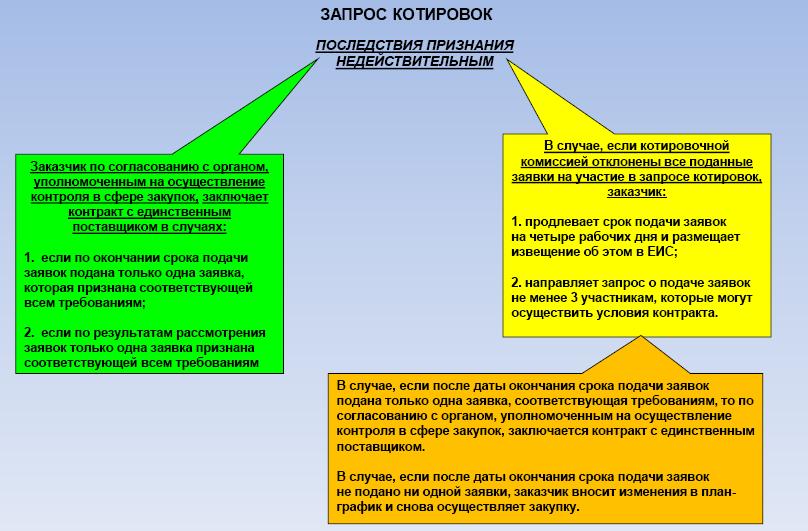 Сфера контракт. Уполномоченный орган в контрактной системе. Согласование контрольным органом. Условия заказчика. Способ определения поставщика котиро.