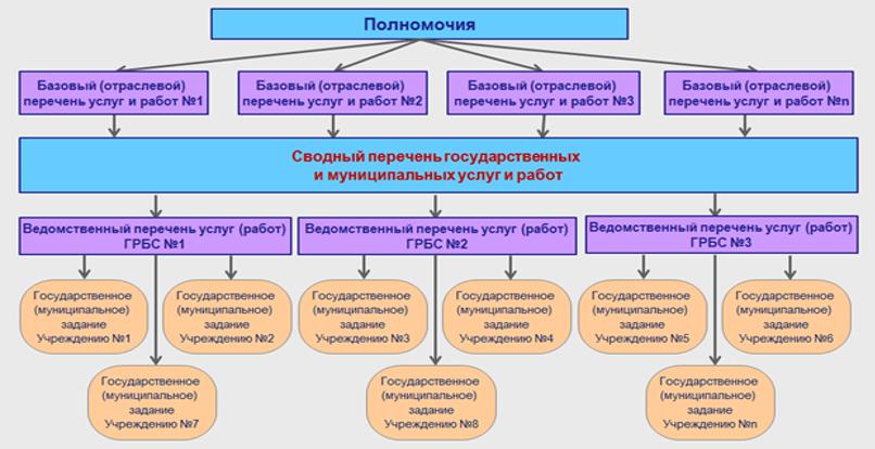 План законотворческий процесс в российской федерации план