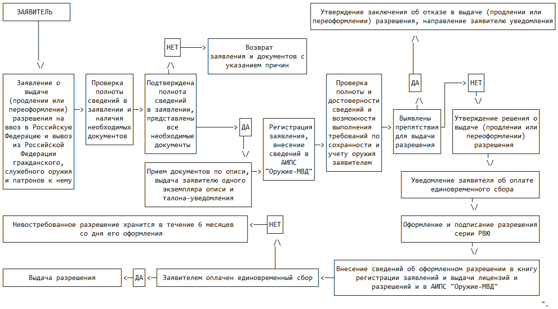 административный регламент по предоставлению адресно справочной информации. приложение 9 к административному регламенту мвд рф по предоставлению. приложение 1 к административному регламенту мвд рф. справочно-информационные документы. образец заявления в миграционную службу.