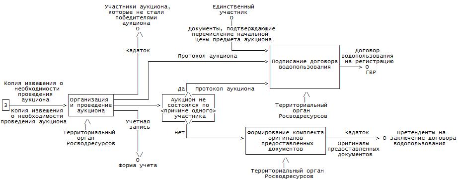 Офсетный контракт образец