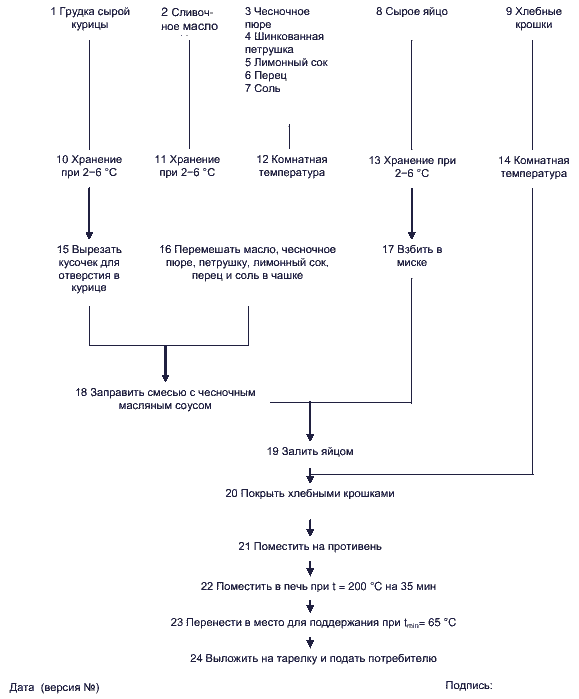 Производству