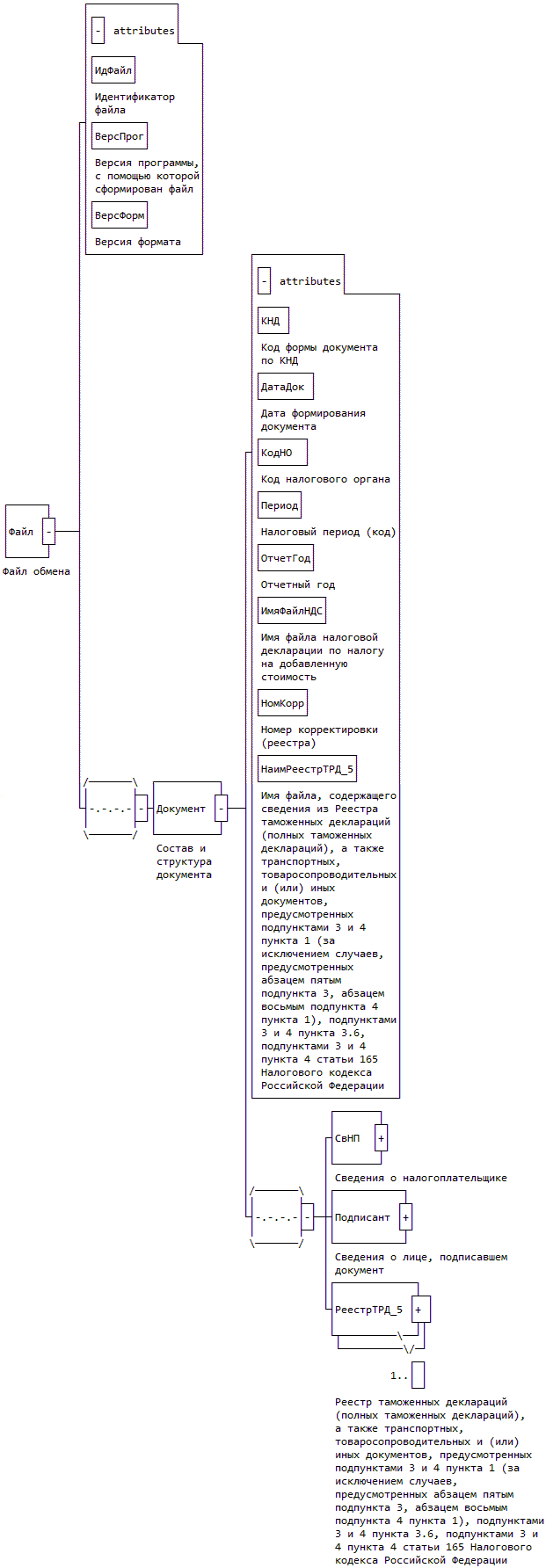 Приказ ФНС РФ от 05.10.2015 N ММВ-7-6/438@ — Редакция от 05.10.2015 —  Контур.Норматив