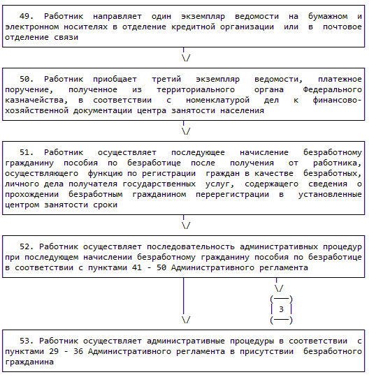 Приказ 871 от 26.12 2019