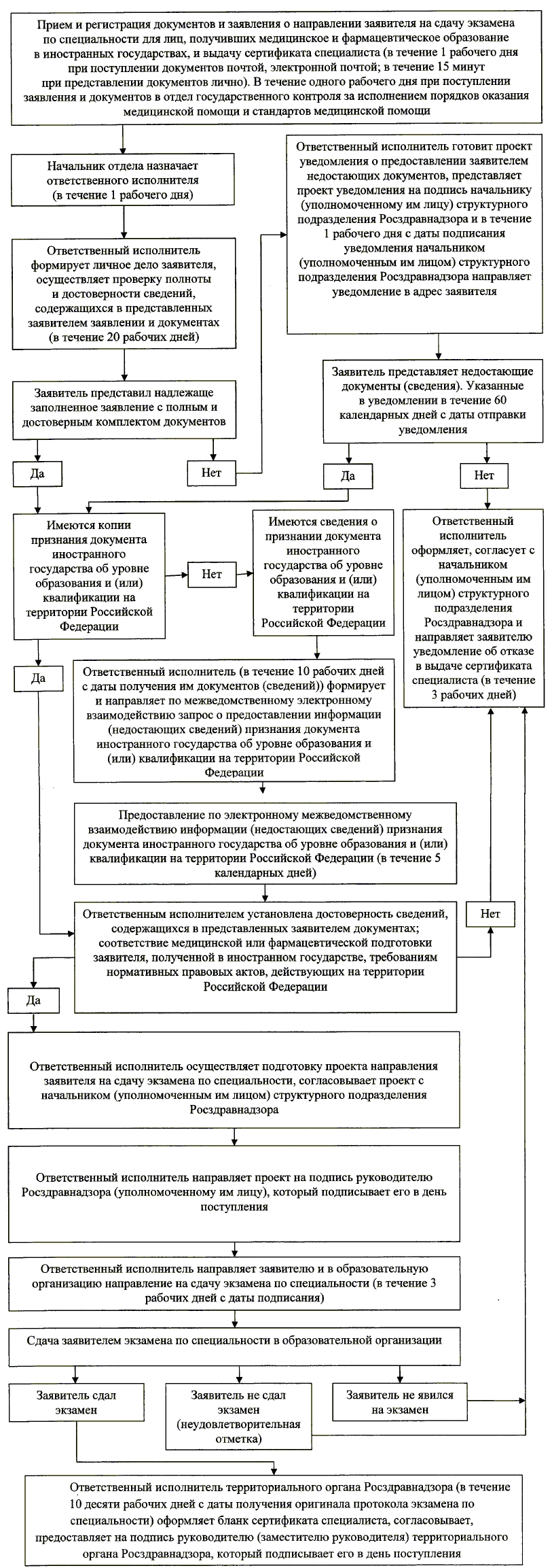 Приказ Минздрава РФ От 05.05.2016 N 284Н — Редакция От 05.05.2016.