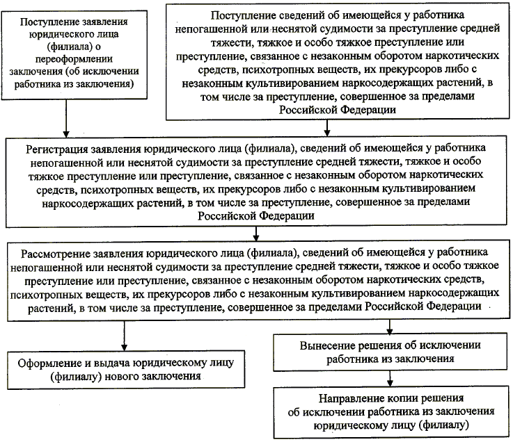распоряжение 72 р. 18. приказ фсин россии 72. лорха федеральный исследовательский центр картофеля. распоряжение от.
