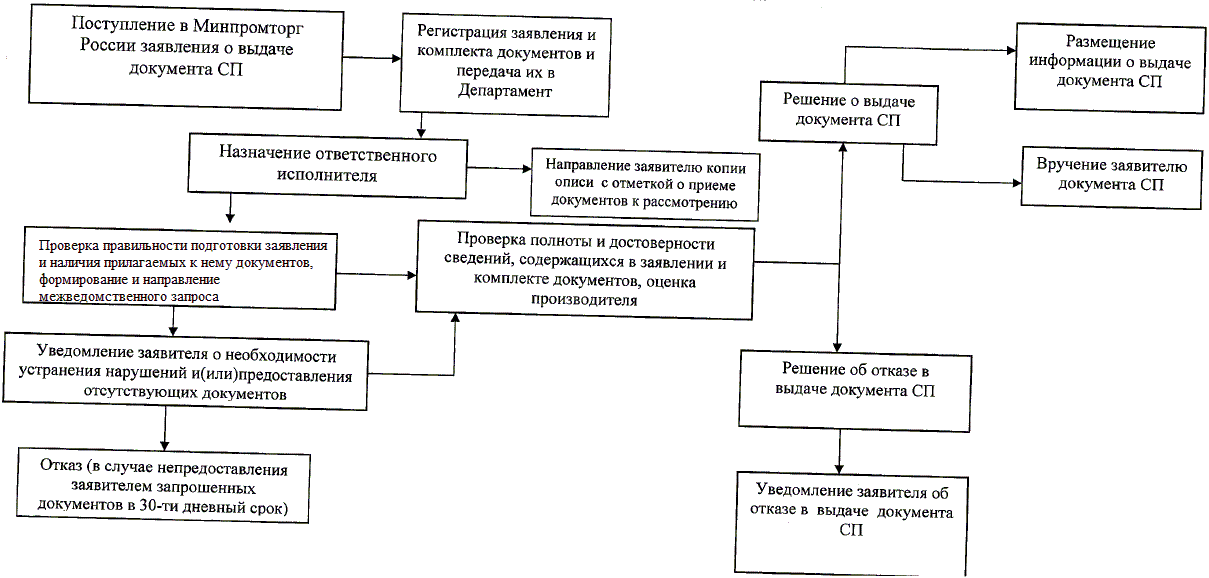 08. министерство промышленности красноярский край байков. приказ министерства промышленности. письмо постановление. порядок предоставления субсидии на возмещение затрат.