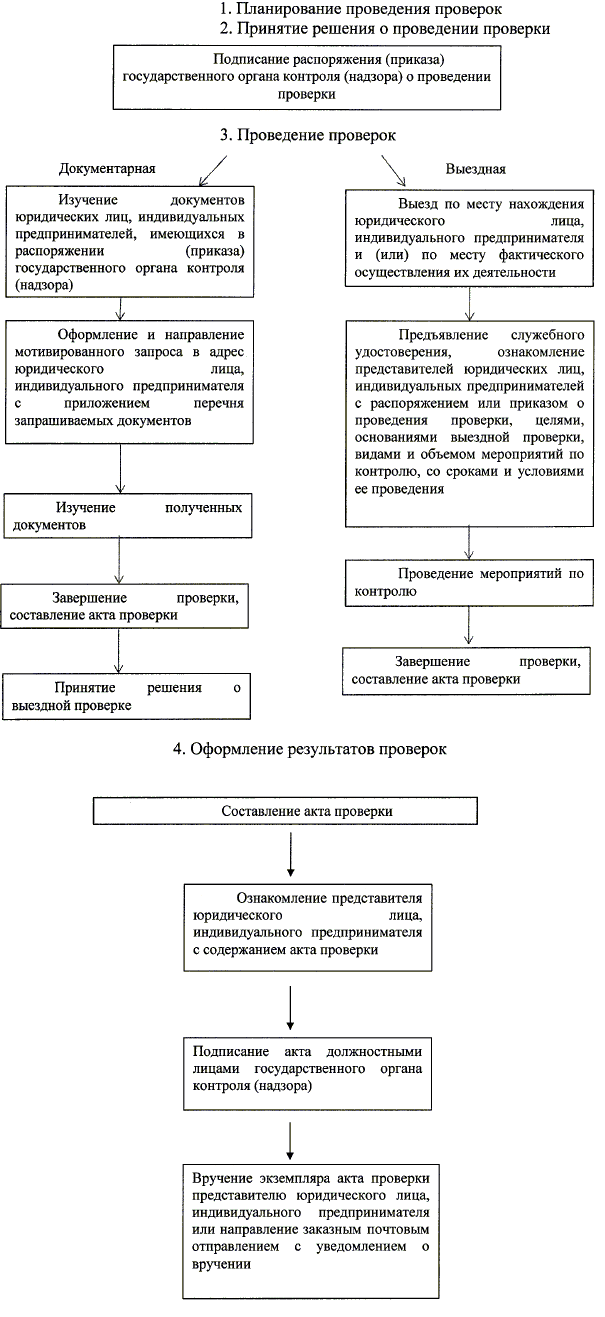 Приказ Минтранса РФ от 04.04.2018 N 127 — Редакция от 04.04.2018 —  Контур.Норматив