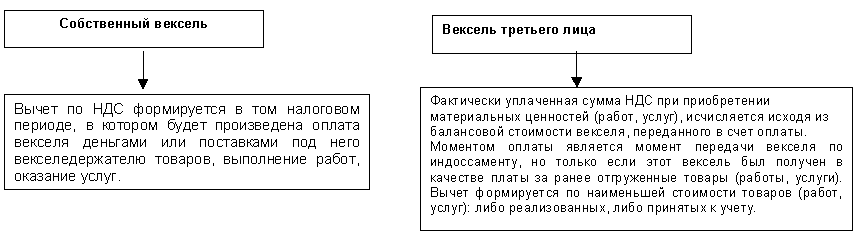 Контроль расчетов по налогам