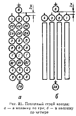 Строй схема. Походный строй отделения. Строи отделения развернутый строй походный строй. Походный строй отделения в колонну. Походная колонна.