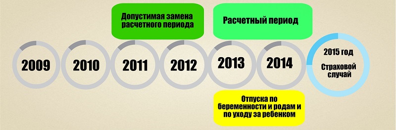 Замена расчетного периода. Расчетный год заменяет расчетный. Заменить расчетный период. Расчетный год заменяет расчетный год.