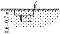 Должностная инструкция взрывника 4-го разряда горных и горнокапитальных работ (образец текста скачать)